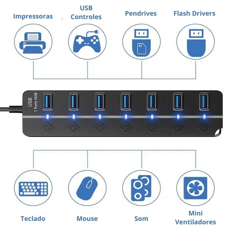 hub usb c, hub usb tipo c, usb hub 3.0, hubusbc, hub 4 portas usb, hub usb